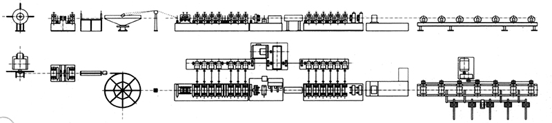 精密高頻焊管機(jī)組的方向在哪